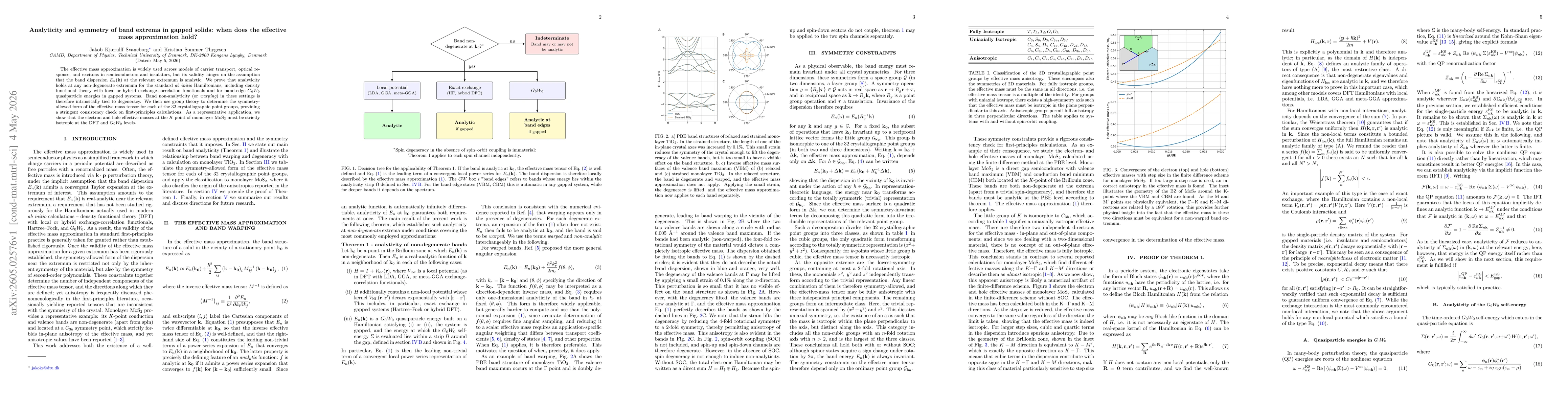 Thumbnail for Analyticity and symmetry of band extrema in gapped solids: when does the effective mass approximation hold?