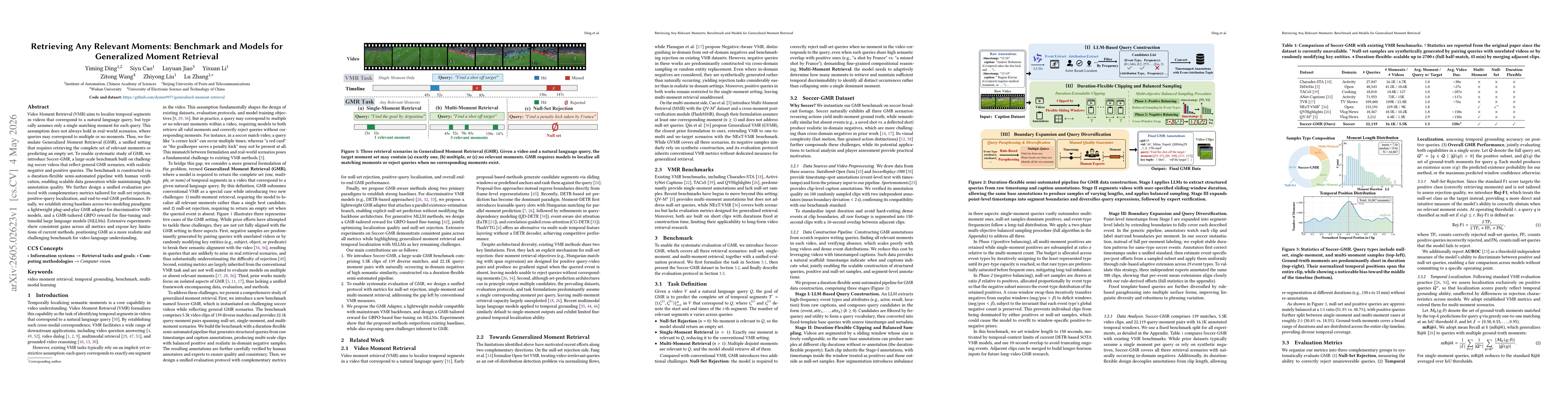 Thumbnail for Retrieving Any Relevant Moments: Benchmark and Models for Generalized Moment Retrieval