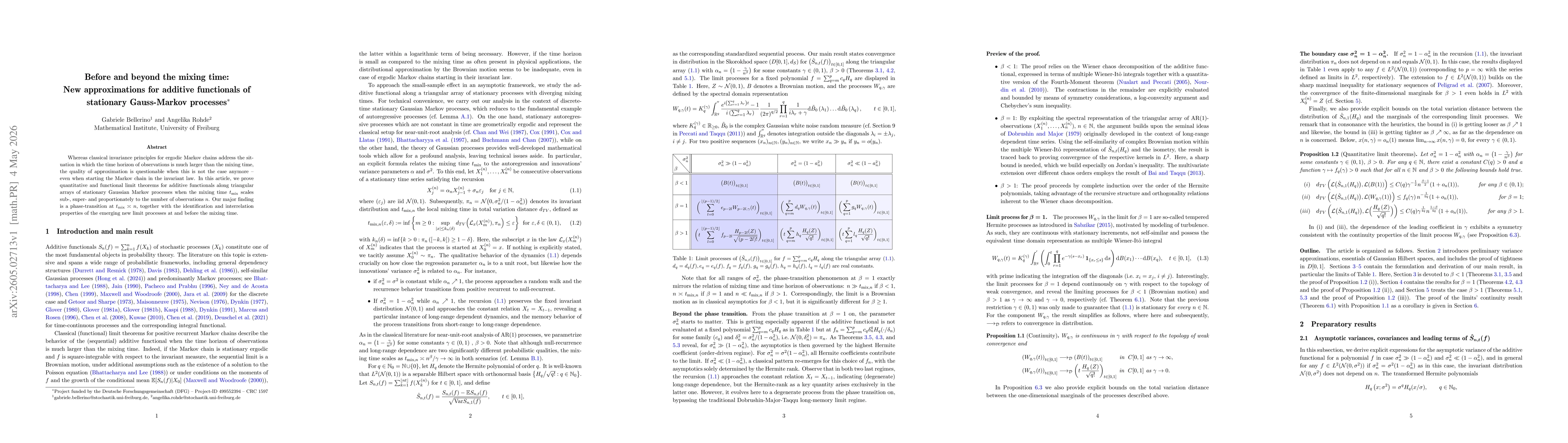 Thumbnail for Before and beyond the mixing time: New approximations for additive functionals of stationary Gauss-Markov processes