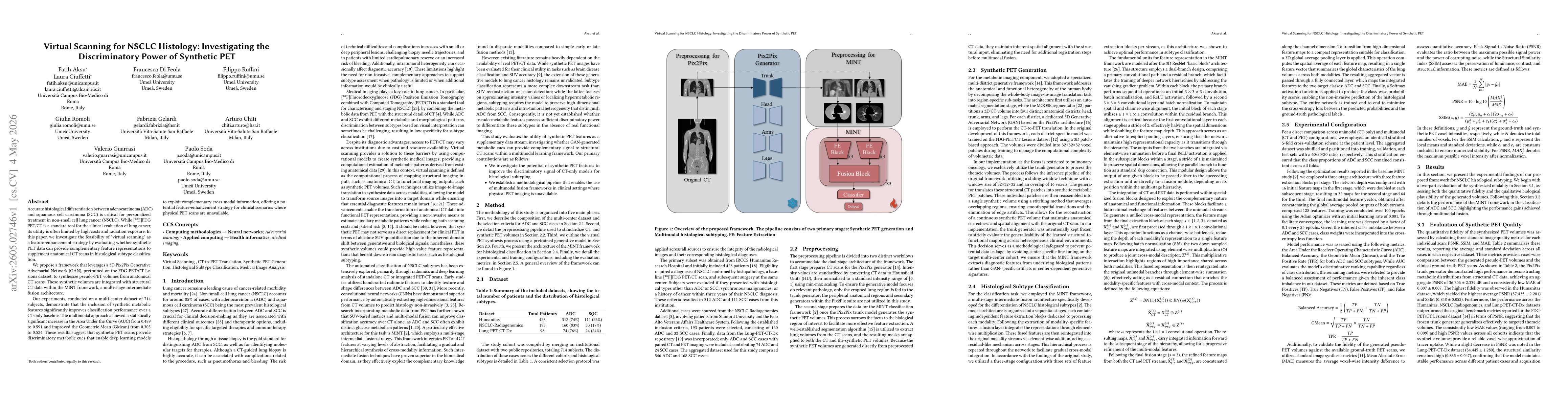 Thumbnail for Virtual Scanning for NSCLC Histology: Investigating the Discriminatory Power of Synthetic PET