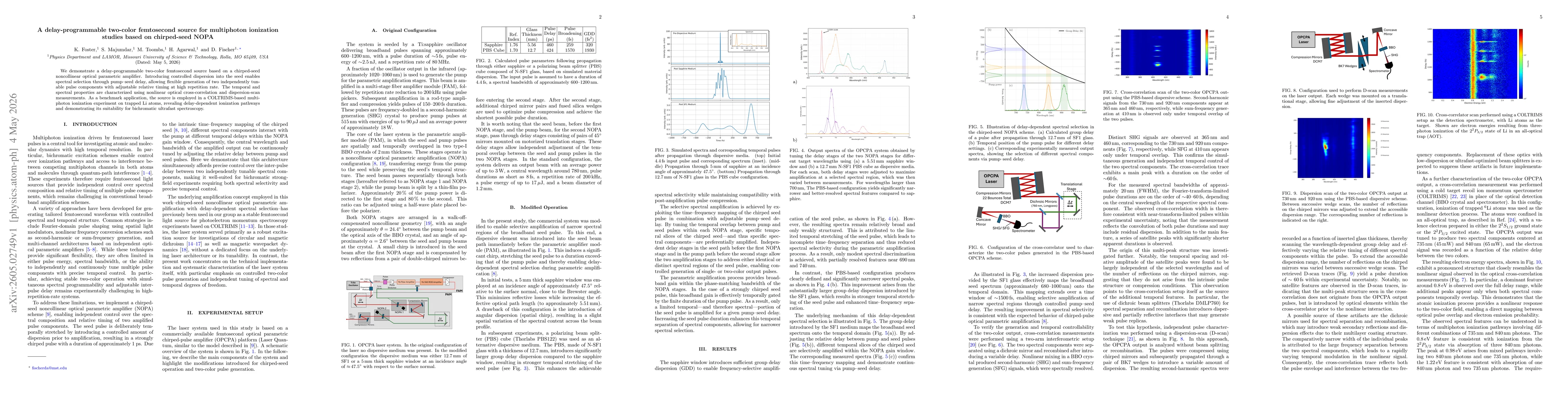 Thumbnail for A delay-programmable two-color femtosecond source for multiphoton ionization studies based on chirped-seed NOPA