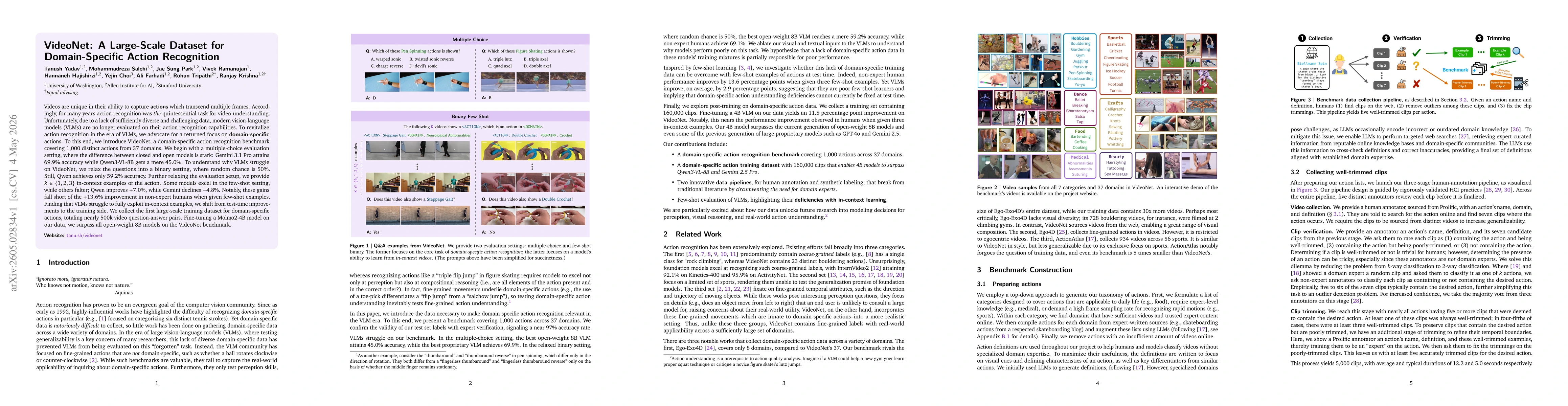 Thumbnail for VideoNet: A Large-Scale Dataset for Domain-Specific Action Recognition