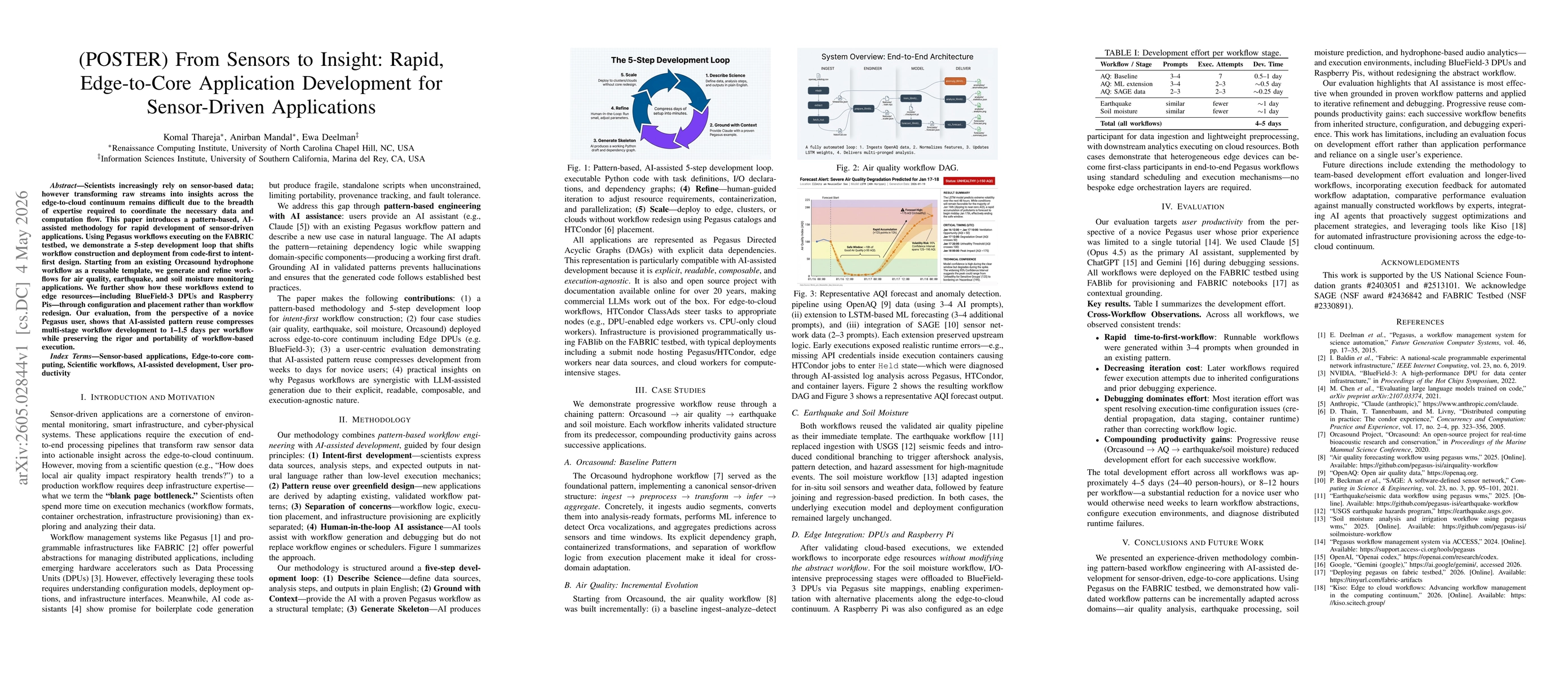 Thumbnail for (POSTER) From Sensors to Insight: Rapid, Edge-to-Core Application Development for Sensor-Driven Applications
