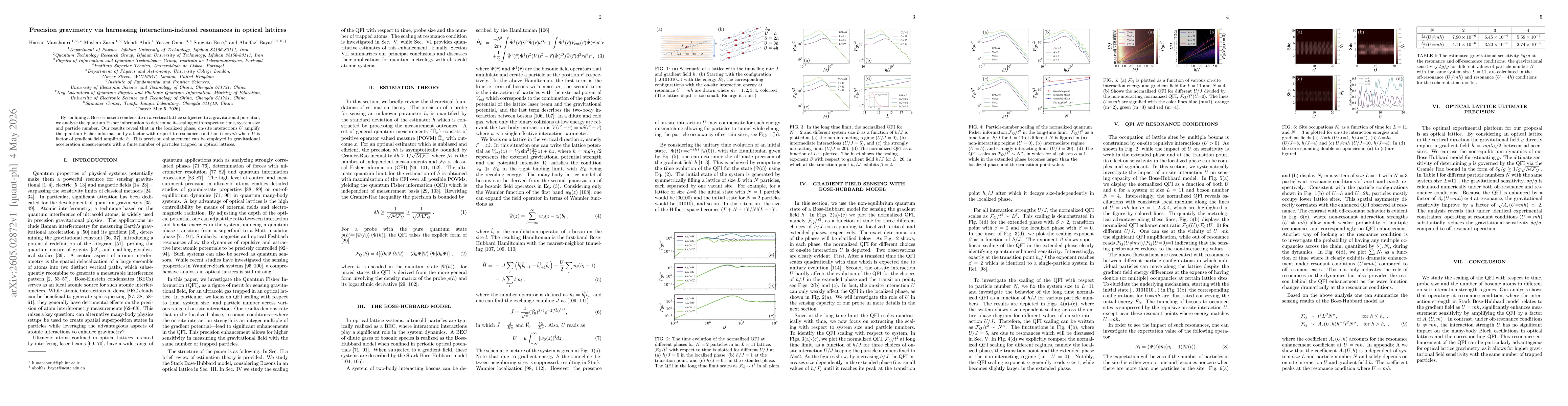 Thumbnail for Precision gravimetry via harnessing interaction-induced resonances in optical lattices
