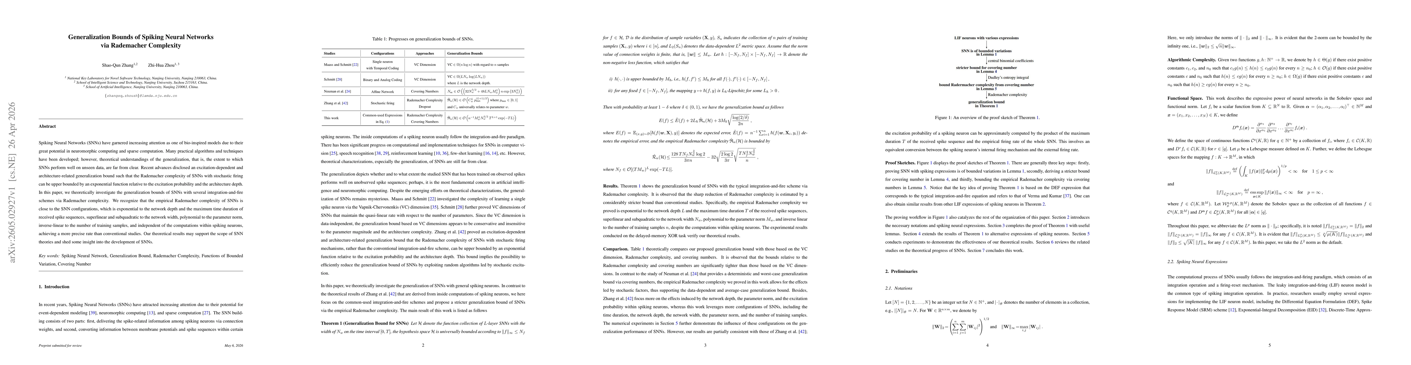 Thumbnail for Generalization Bounds of Spiking Neural Networks via Rademacher Complexity