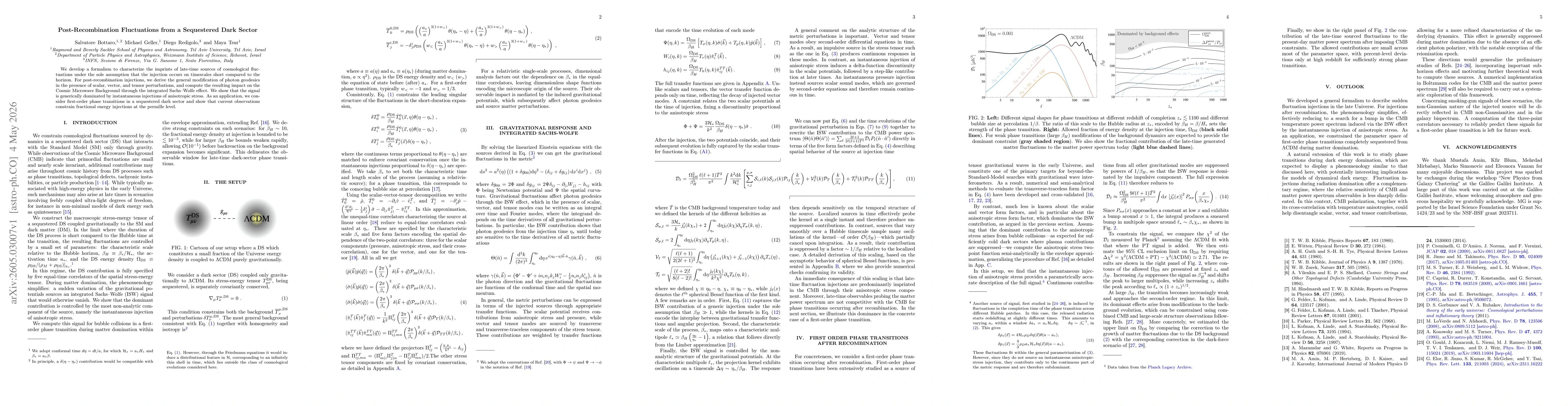 Thumbnail for Post-Recombination Fluctuations from a Sequestered Dark Sector