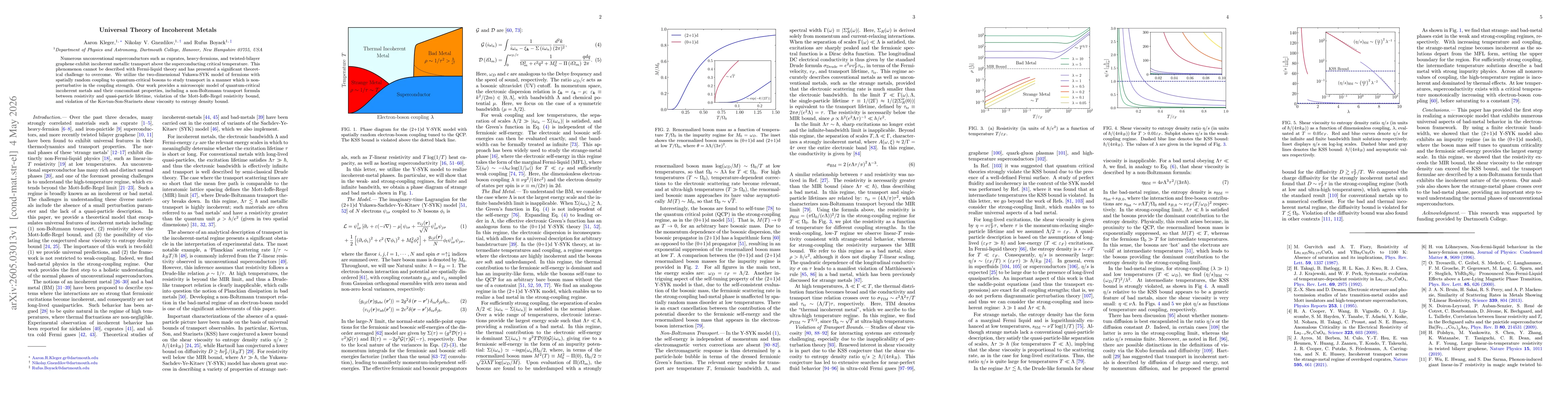 Thumbnail for Universal Theory of Incoherent Metals