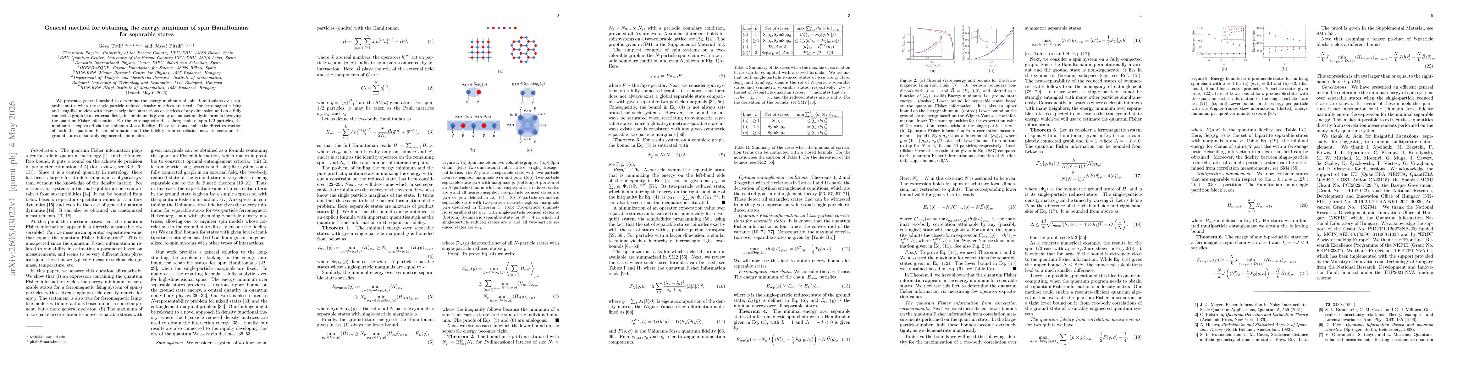 Thumbnail for General method for obtaining the energy minimum of spin Hamiltonians for separable states