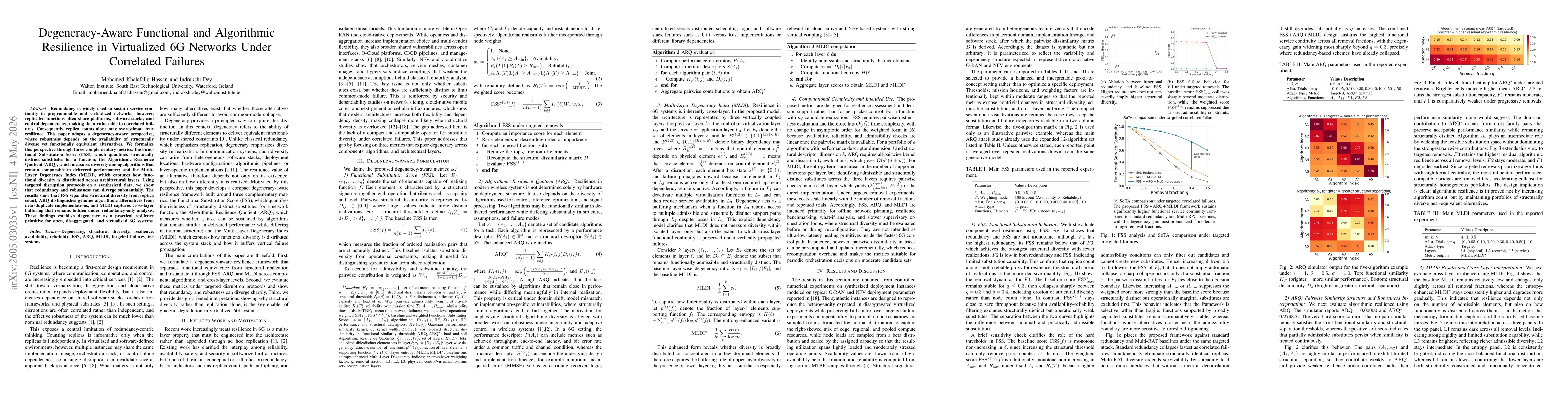 Thumbnail for Degeneracy-Aware Functional and Algorithmic Resilience in Virtualized 6G Networks Under Correlated Failures