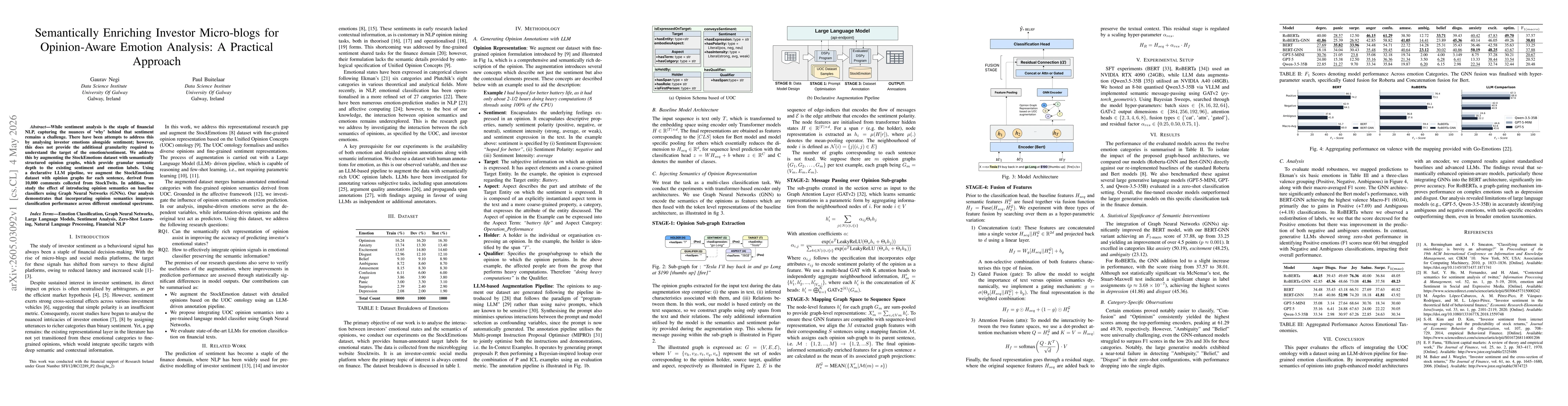 Thumbnail for Semantically Enriching Investor Micro-blogs for Opinion-Aware Emotion Analysis: A Practical Approach