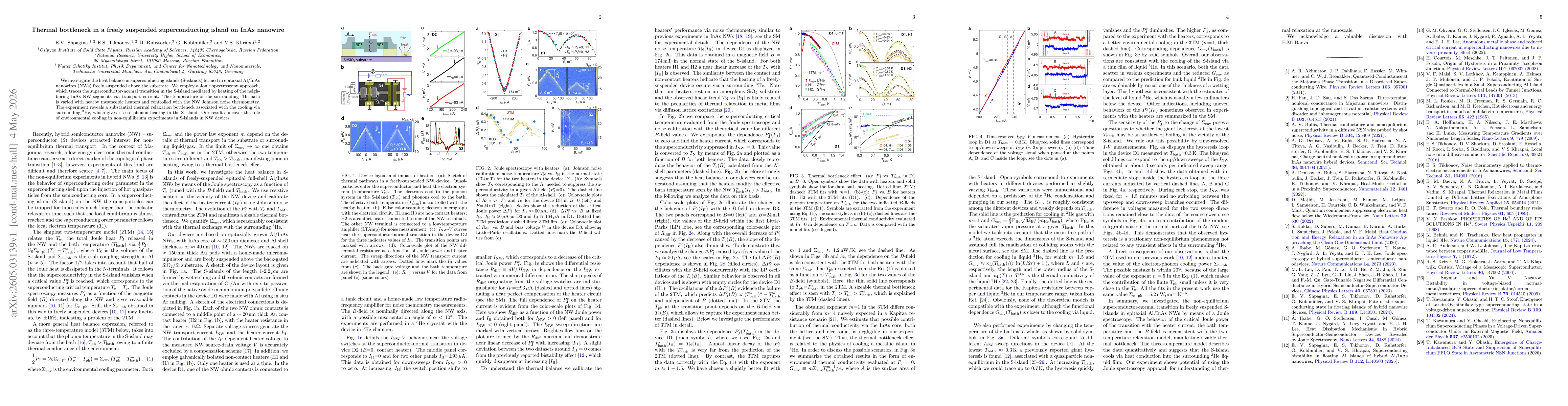 Thumbnail for Thermal bottleneck in a freely suspended superconducting island on InAs nanowire