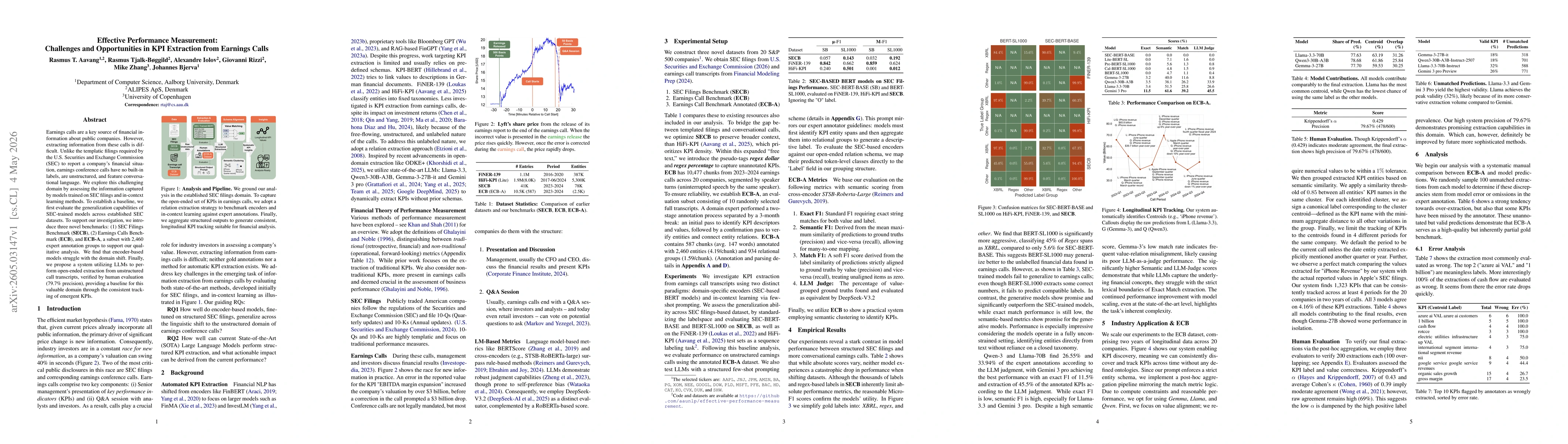 Thumbnail for Effective Performance Measurement: Challenges and Opportunities in KPI Extraction from Earnings Calls