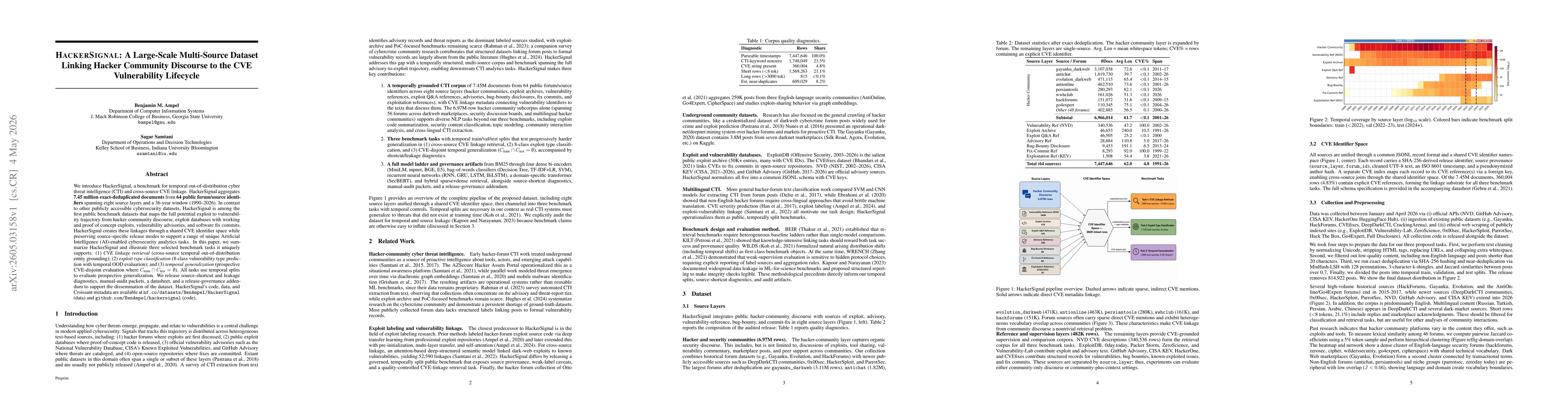 Thumbnail for HackerSignal: A Large-Scale Multi-Source Dataset Linking Hacker Community Discourse to the CVE Vulnerability Lifecycle
