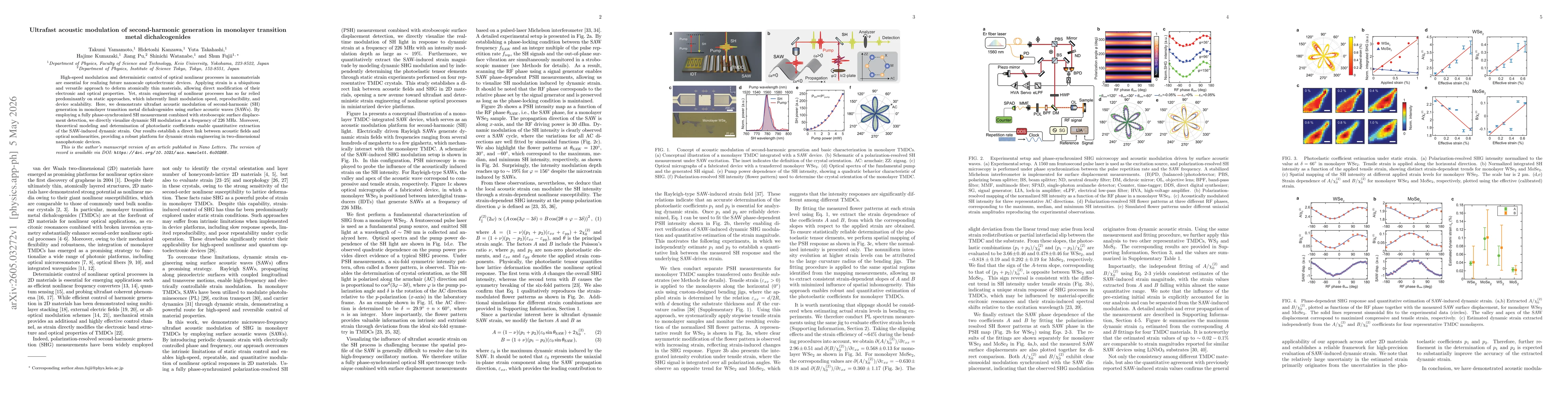 Thumbnail for Ultrafast acoustic modulation of second-harmonic generation in monolayer transition metal dichalcogenides