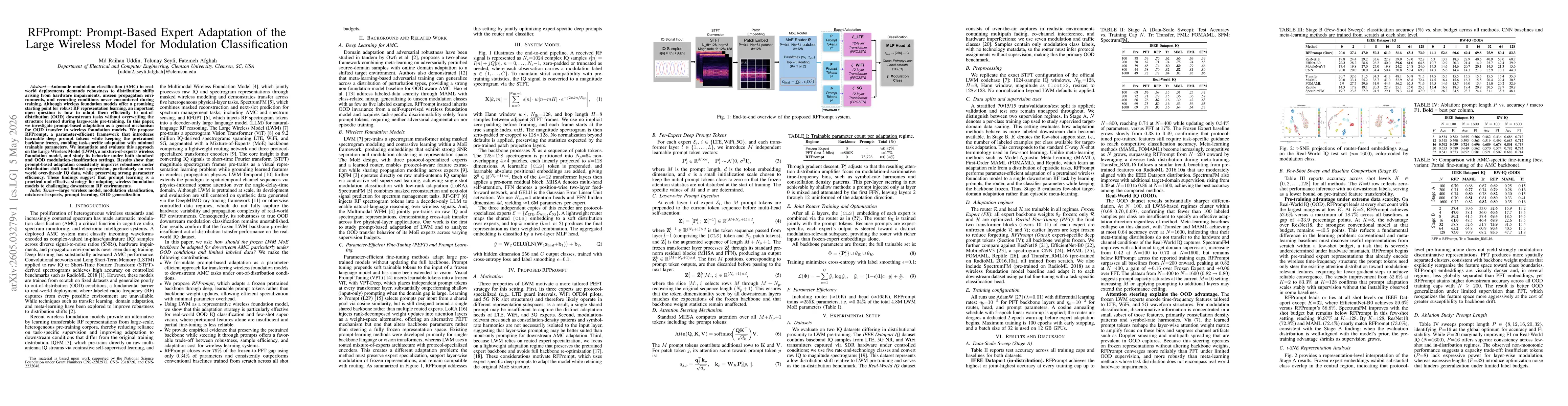 Thumbnail for RFPrompt: Prompt-Based Expert Adaptation of the Large Wireless Model for Modulation Classification