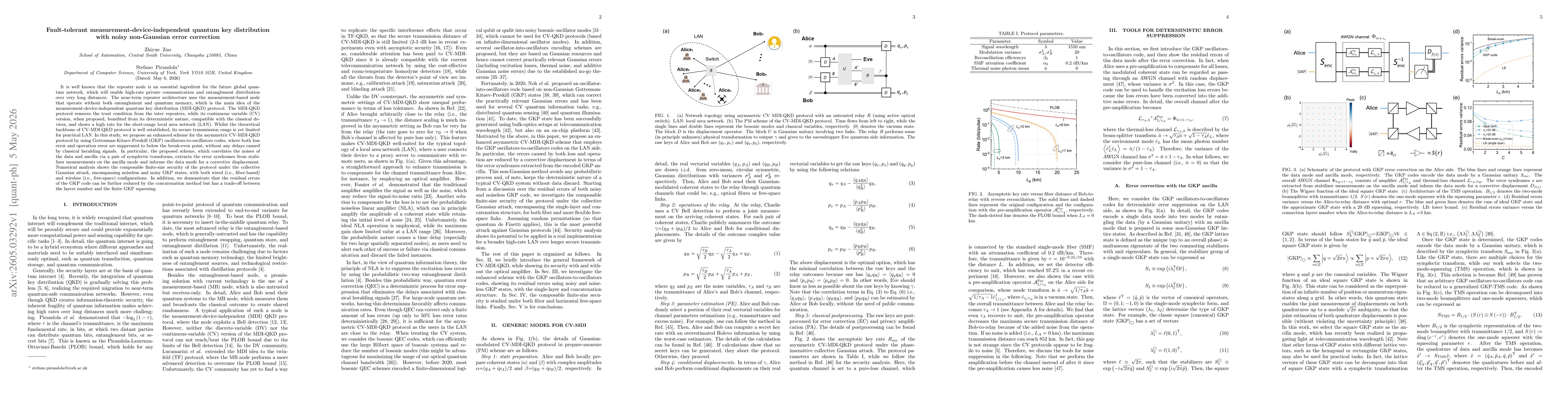 Thumbnail for Fault-tolerant measurement-device-independent quantum key distribution with noisy non-Gaussian error correction