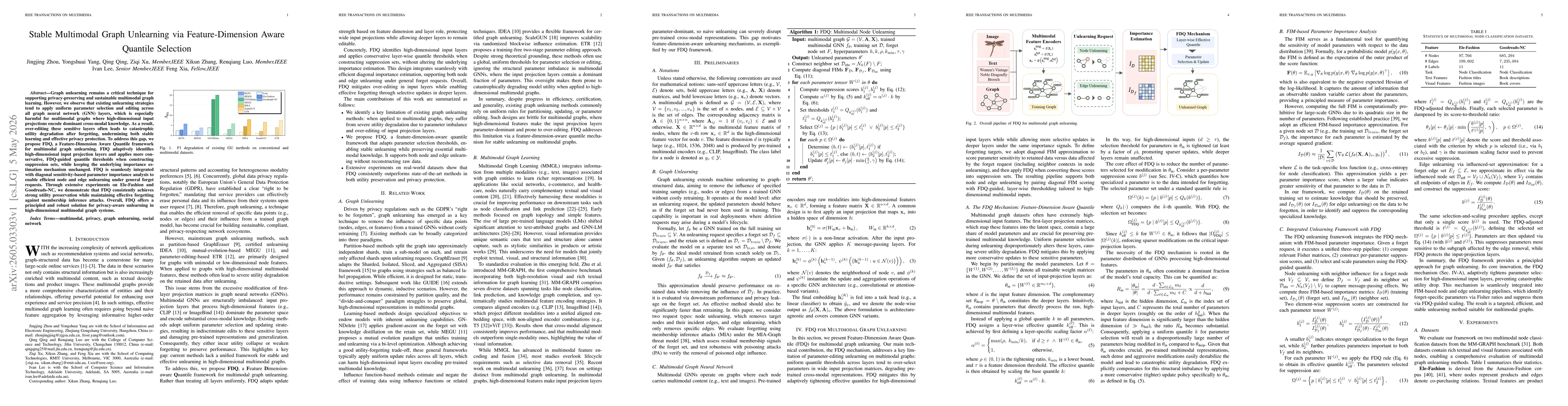 Thumbnail for Stable Multimodal Graph Unlearning via Feature-Dimension Aware Quantile Selection