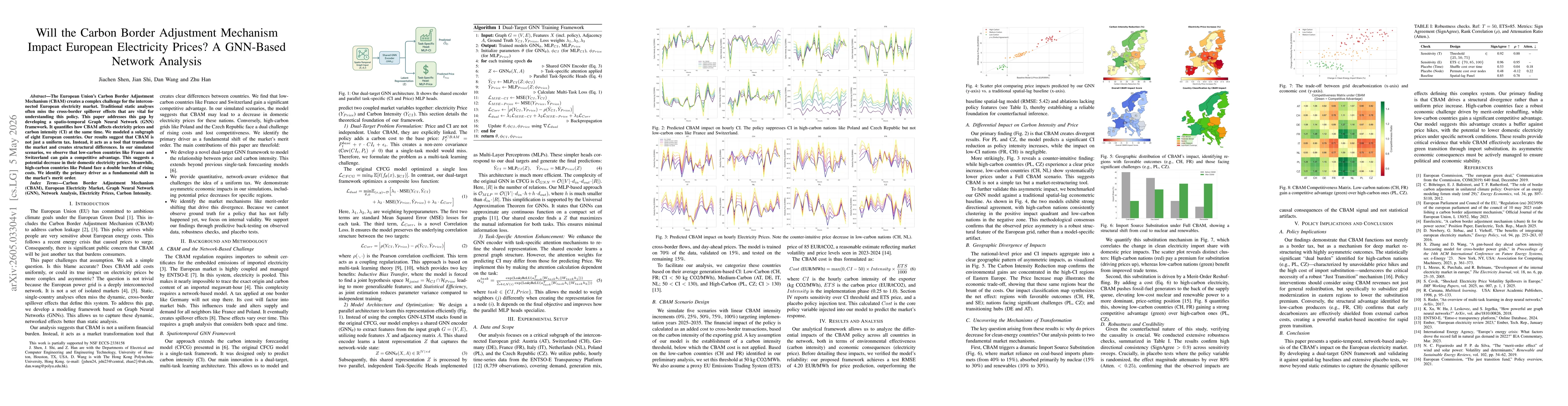 Thumbnail for Will the Carbon Border Adjustment Mechanism Impact European Electricity Prices? A GNN-Based Network Analysis