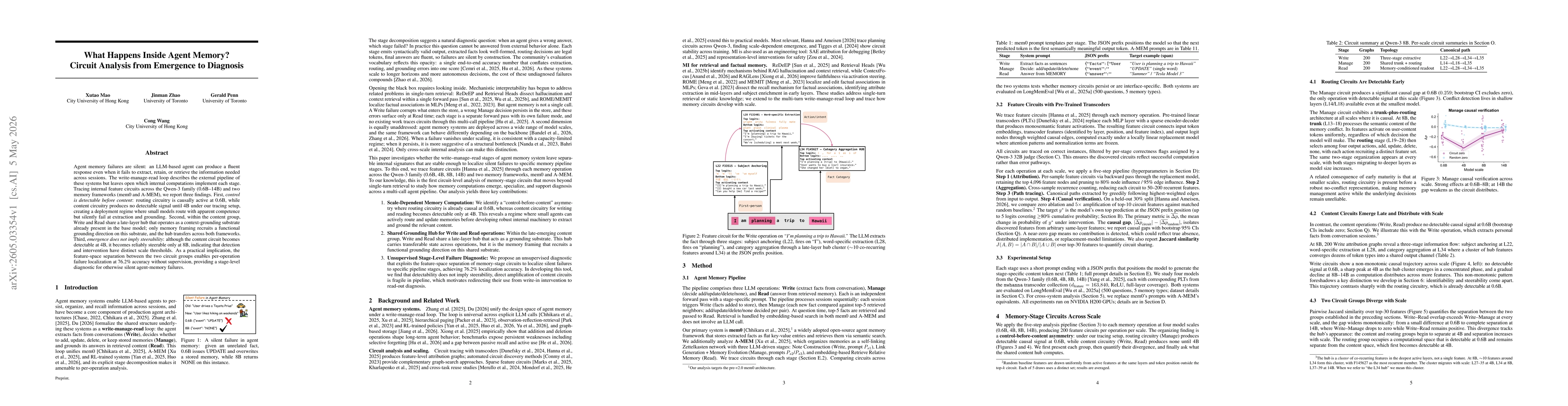 Thumbnail for What Happens Inside Agent Memory? Circuit Analysis from Emergence to Diagnosis