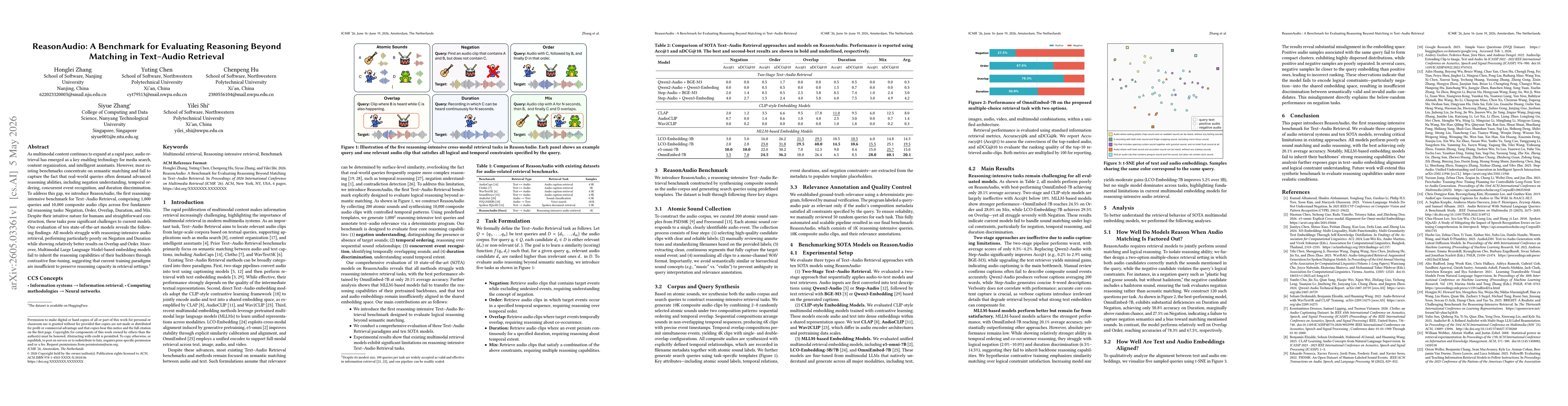 Thumbnail for ReasonAudio: A Benchmark for Evaluating Reasoning Beyond Matching in Text-Audio Retrieval
