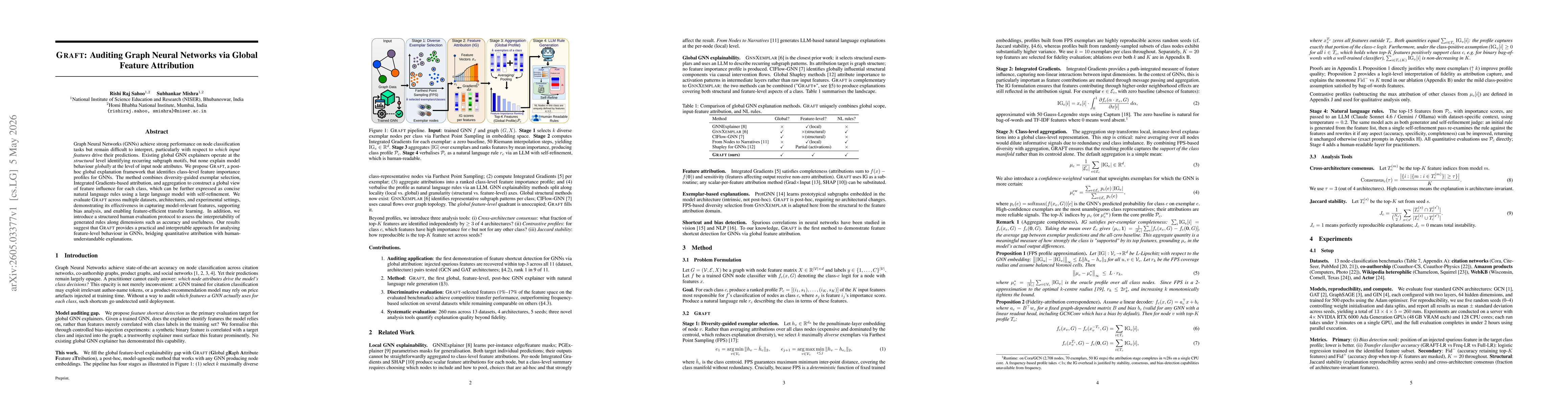 Thumbnail for GRAFT: Auditing Graph Neural Networks via Global Feature Attribution