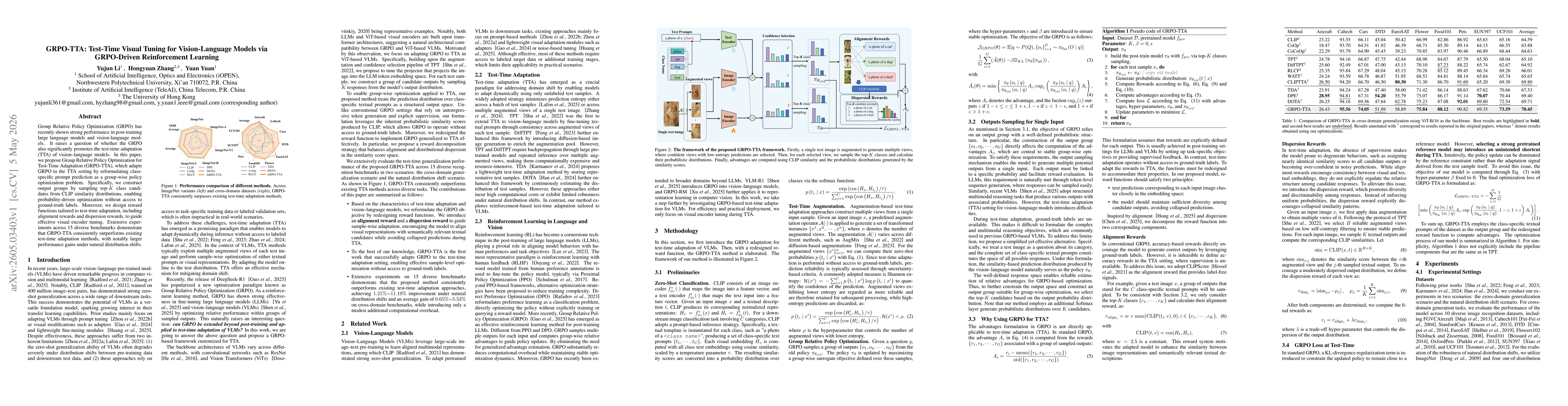 Thumbnail for GRPO-TTA: Test-Time Visual Tuning for Vision-Language Models via GRPO-Driven Reinforcement Learning