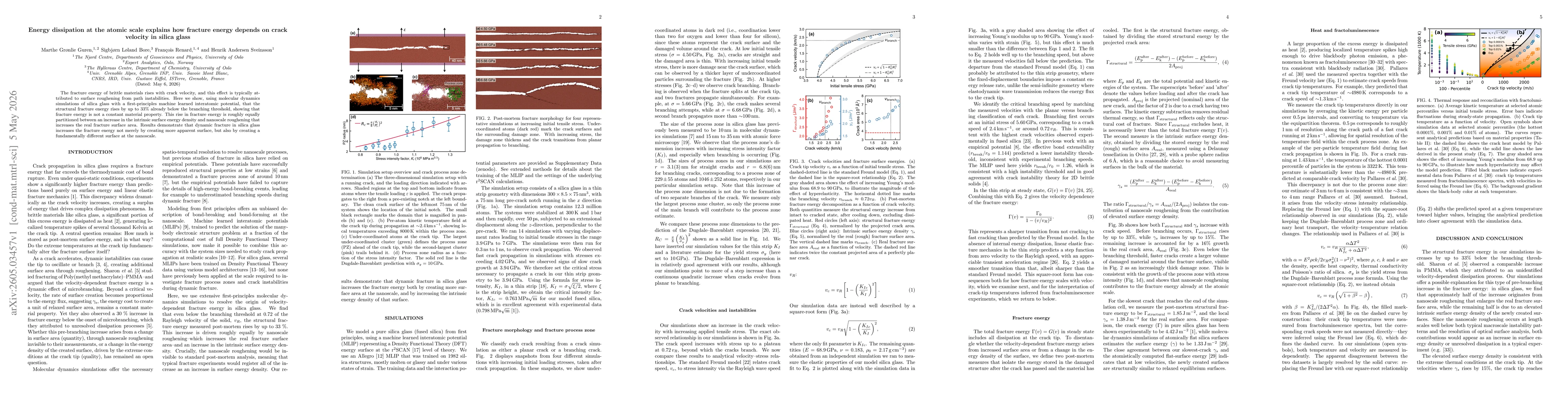 Thumbnail for Energy dissipation at the atomic scale explains how fracture energy depends on crack velocity in silica glass