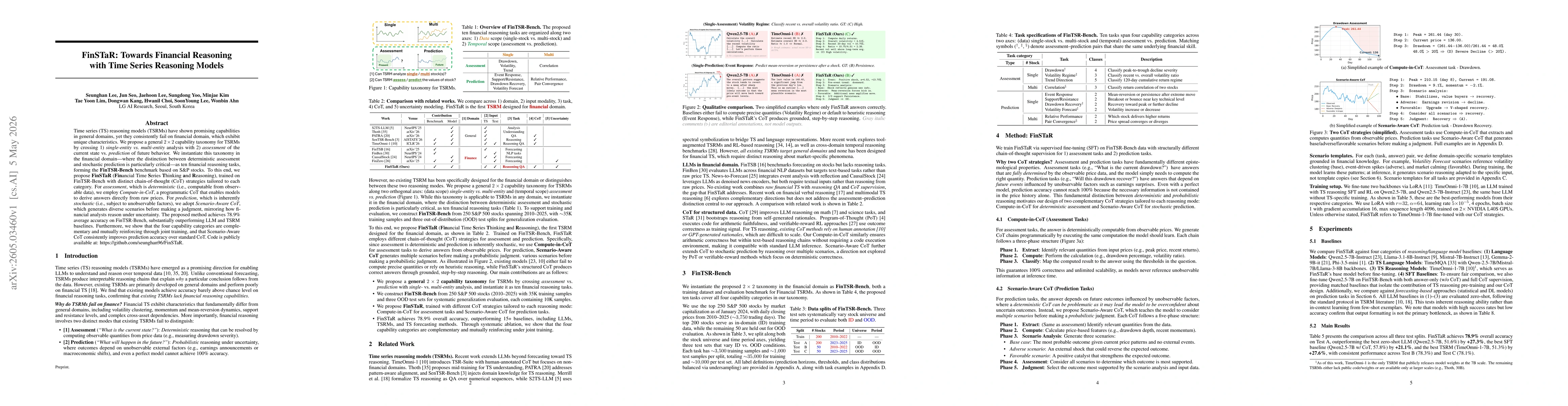 Thumbnail for FinSTaR: Towards Financial Reasoning with Time Series Reasoning Models