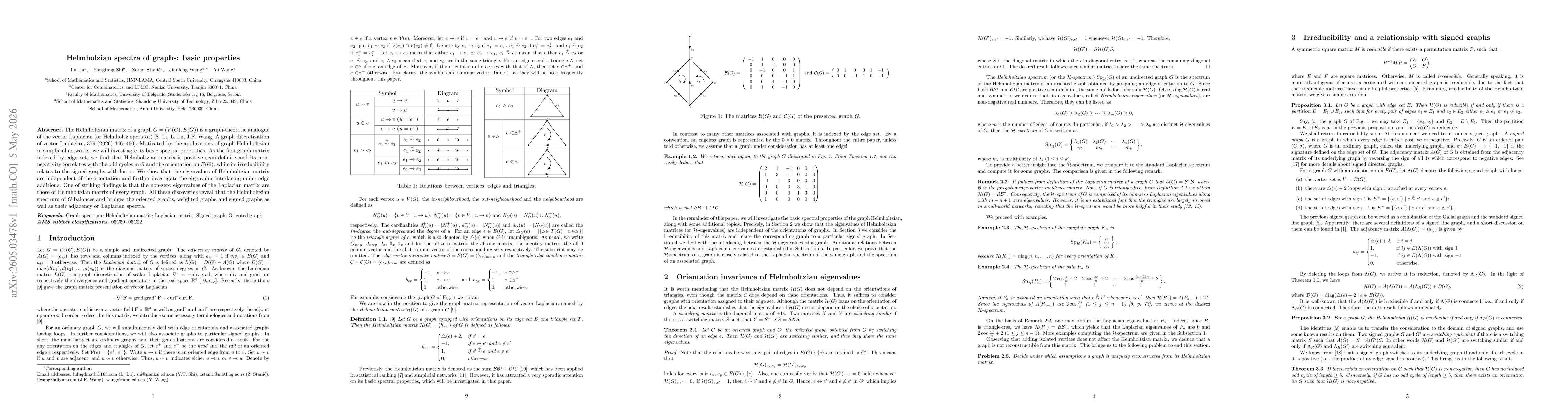 Thumbnail for Helmholzian spectra of graphs: basic properties