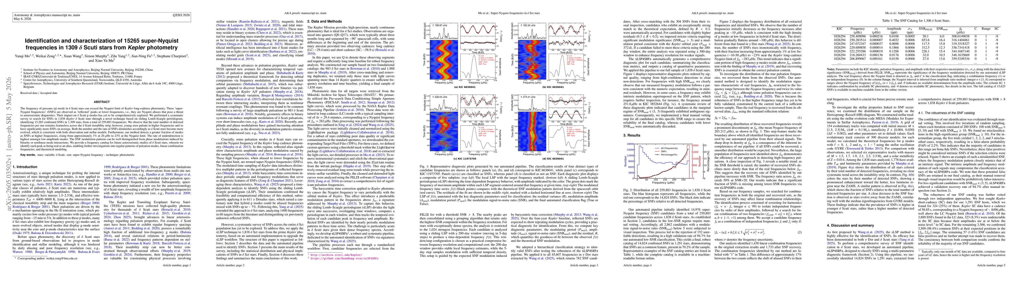 Thumbnail for Identification and characterization of 15265 super-Nyquist frequencies in 1309 δ Scuti stars from Kepler photometry