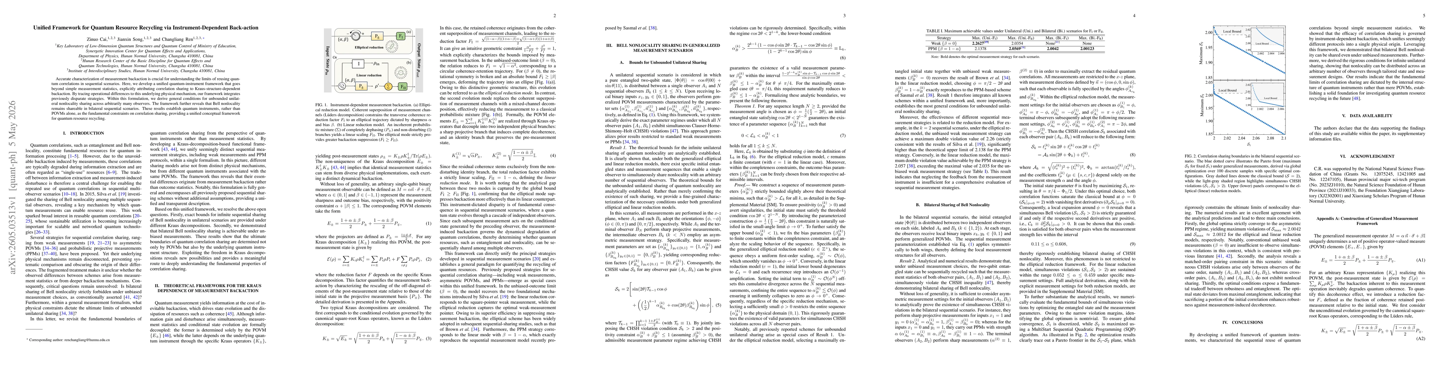 Thumbnail for Unified Framework for Quantum Resource Recycling via Instrument-Dependent Back-action