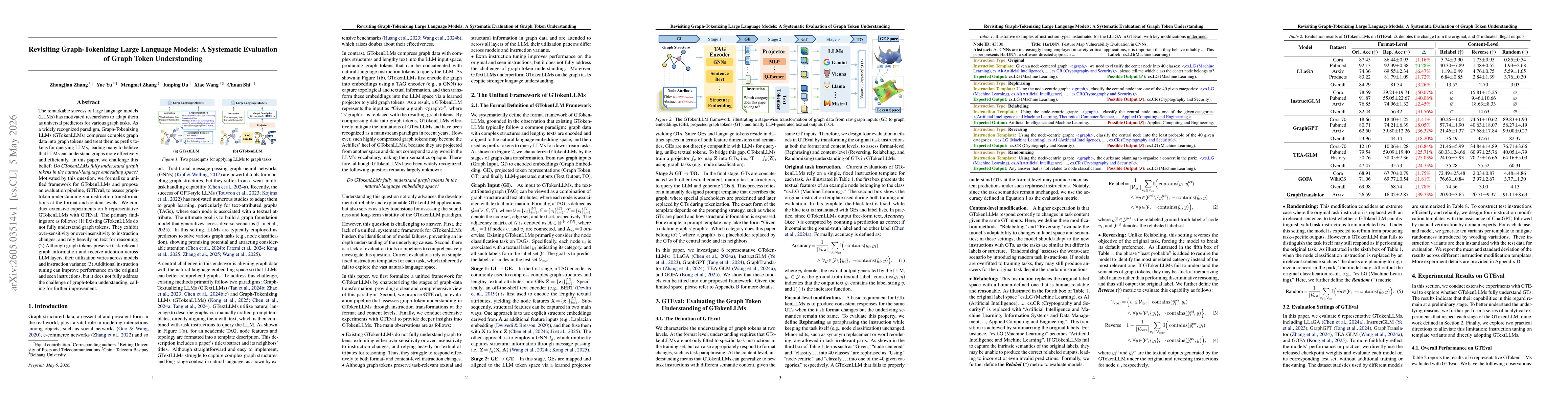 Thumbnail for Revisiting Graph-Tokenizing Large Language Models: A Systematic Evaluation of Graph Token Understanding