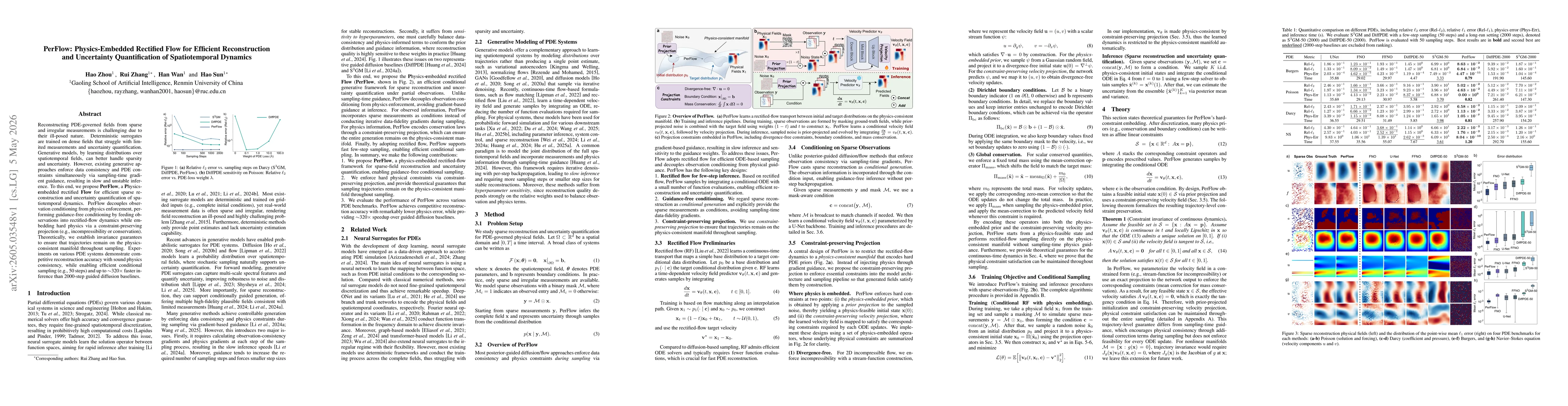 Thumbnail for PerFlow: Physics-Embedded Rectified Flow for Efficient Reconstruction and Uncertainty Quantification of Spatiotemporal Dynamics
