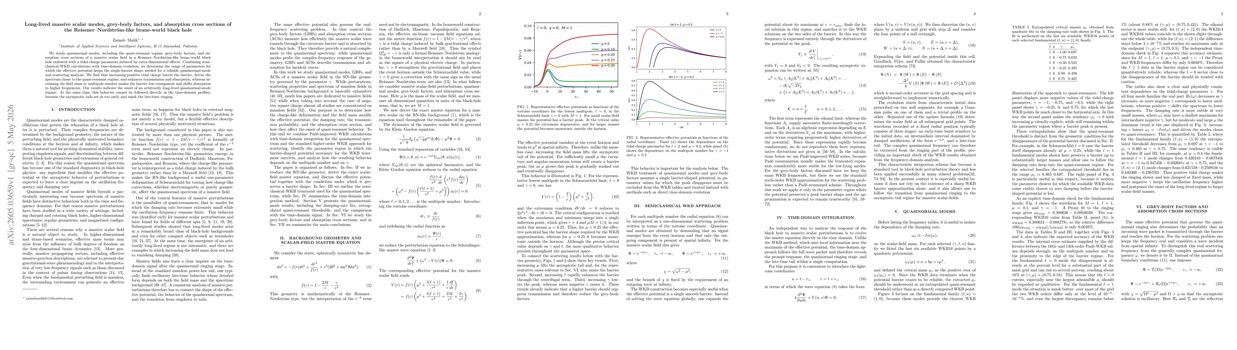 Thumbnail for Long-lived massive scalar modes, grey-body factors, and absorption cross sections of the Reissner--Nordström-like brane-world black hole