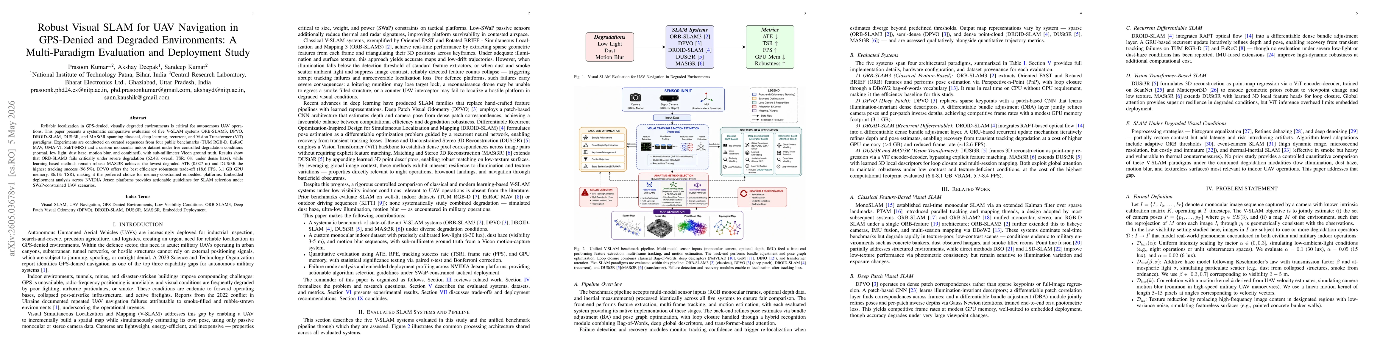 Thumbnail for Robust Visual SLAM for UAV Navigation in GPS-Denied and Degraded Environments: A Multi-Paradigm Evaluation and Deployment Study