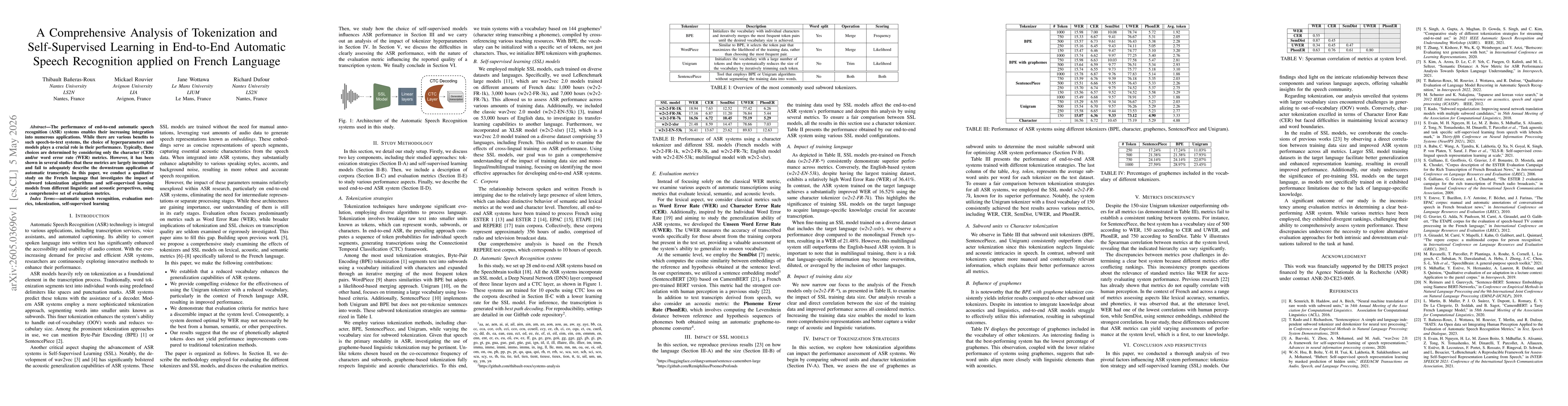 Thumbnail for A Comprehensive Analysis of Tokenization and Self-Supervised Learning in End-to-End Automatic Speech Recognition applied on French Language