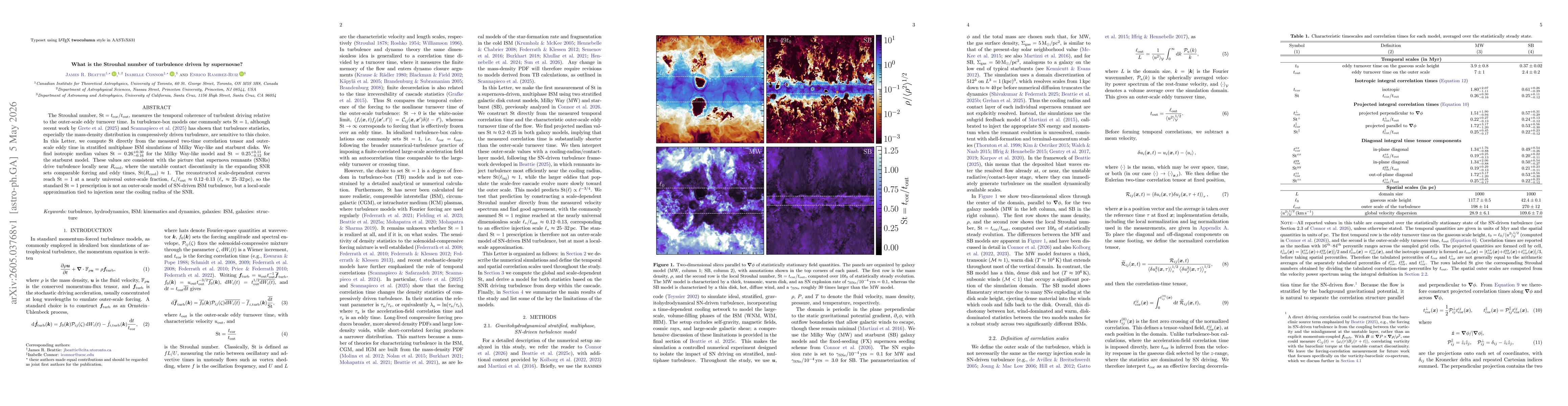 Thumbnail for What is the Strouhal number of turbulence driven by supernovae?