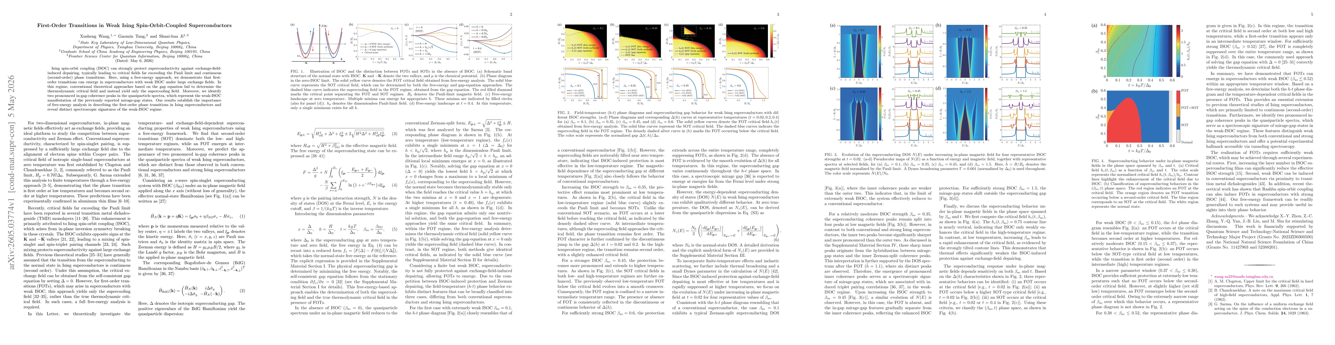 Thumbnail for First-Order Transitions in Weak Ising Spin-Orbit-Coupled Superconductors