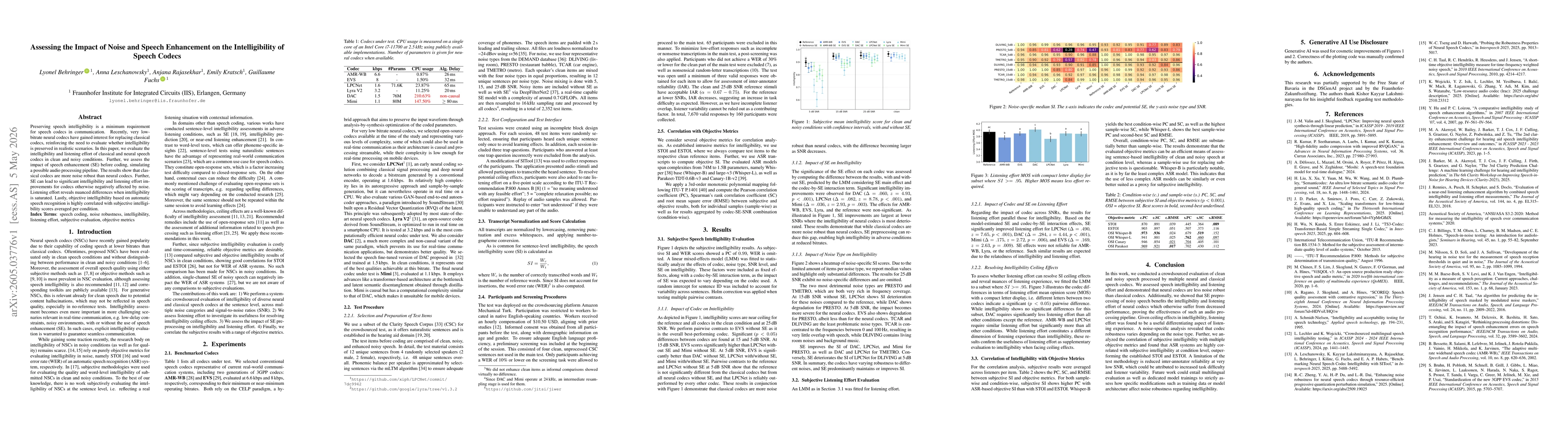 Thumbnail for Assessing the Impact of Noise and Speech Enhancement on the Intelligibility of Speech Codecs