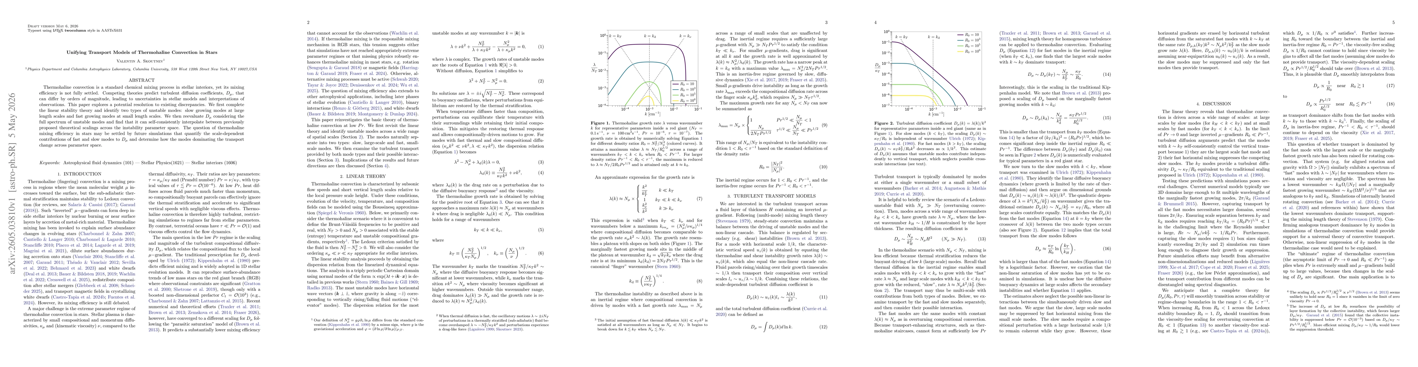Thumbnail for Unifying Transport Models of Thermohaline Convection in Stars
