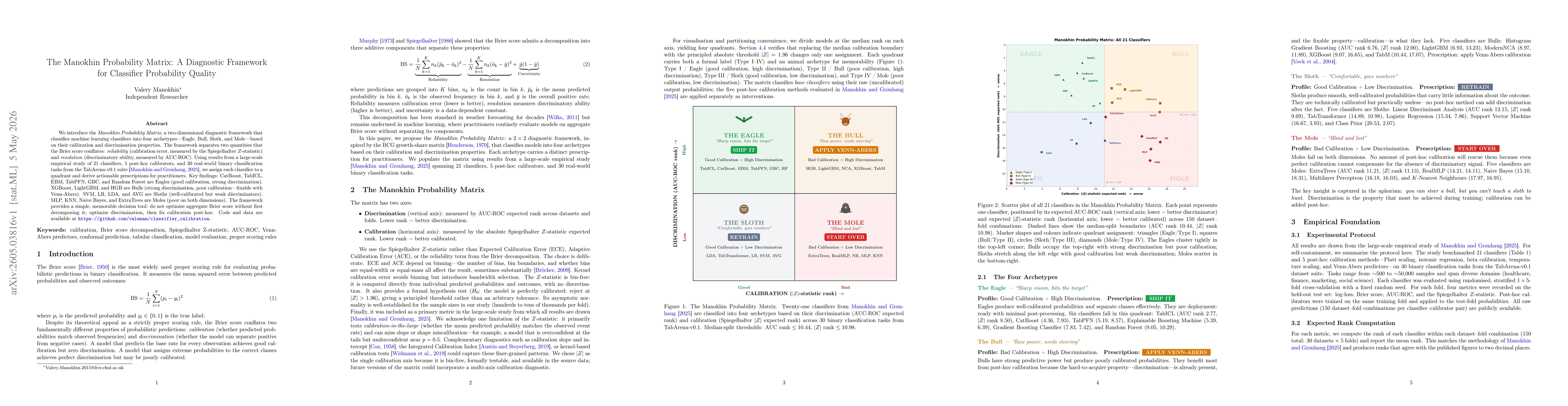 Thumbnail for The Manokhin Probability Matrix: A Diagnostic Framework for Classifier Probability Quality