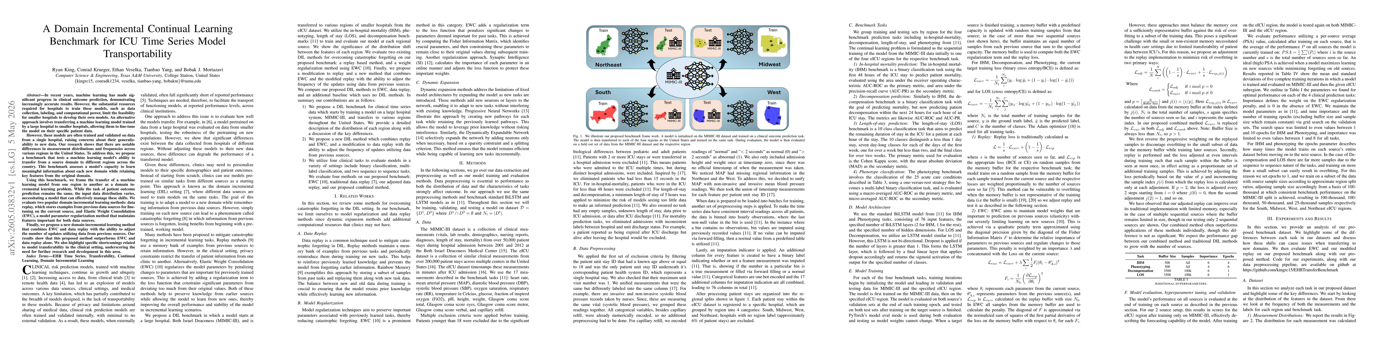 Thumbnail for A Domain Incremental Continual Learning Benchmark for ICU Time Series Model Transportability