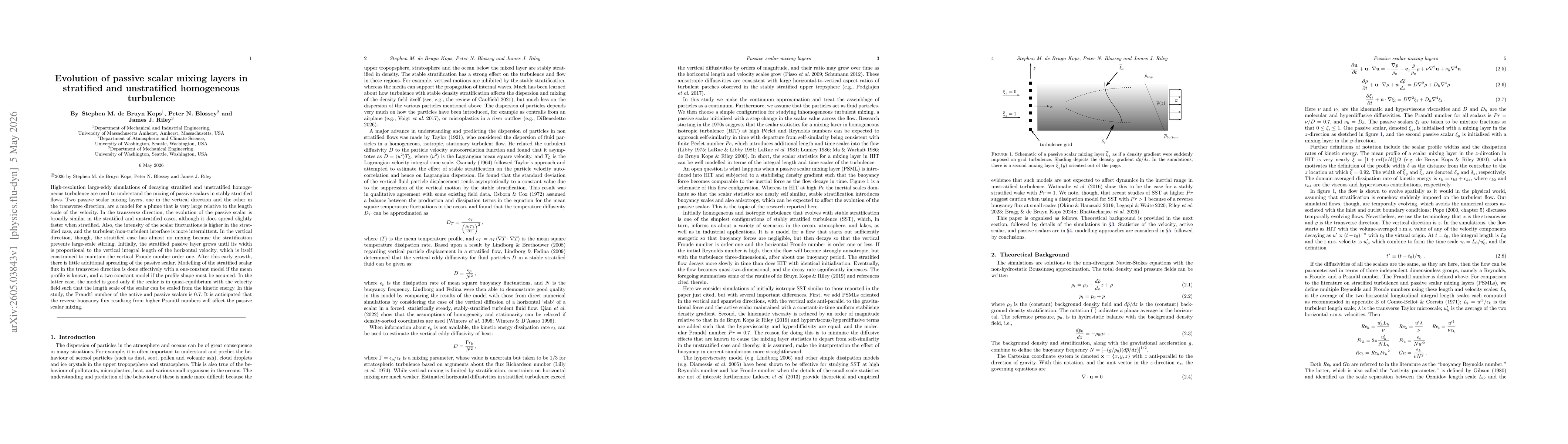 Thumbnail for Evolution of passive scalar mixing layers in stratified and unstratified homogeneous turbulence