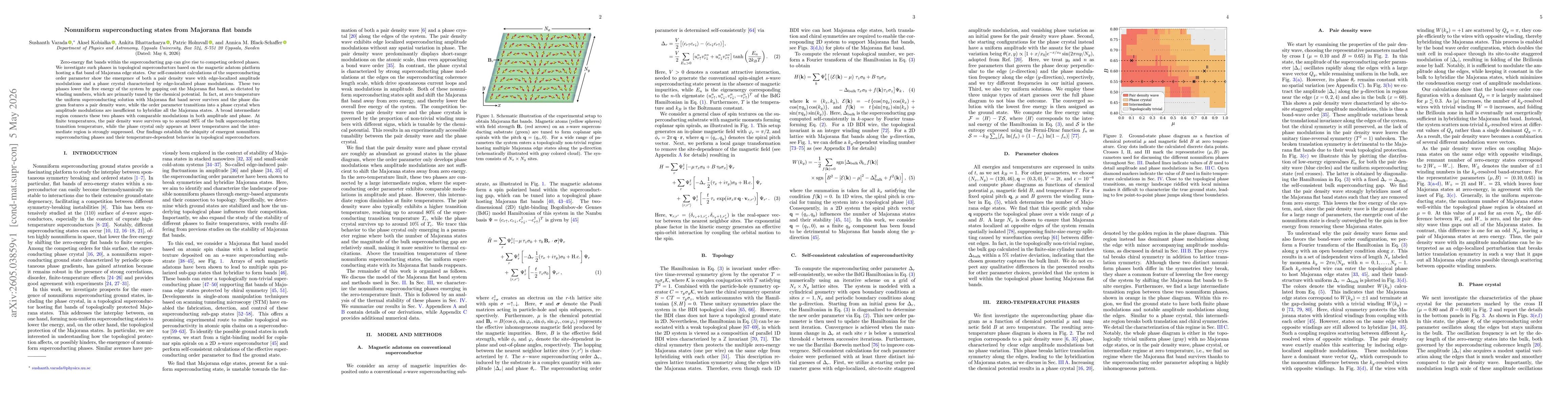 Thumbnail for Nonuniform superconducting states from Majorana flat bands