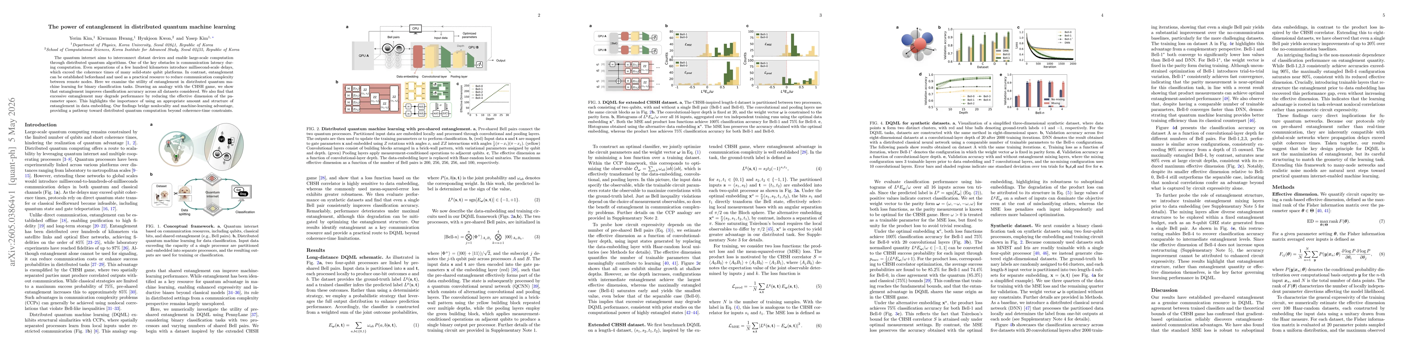 Thumbnail for The power of entanglement in distributed quantum machine learning