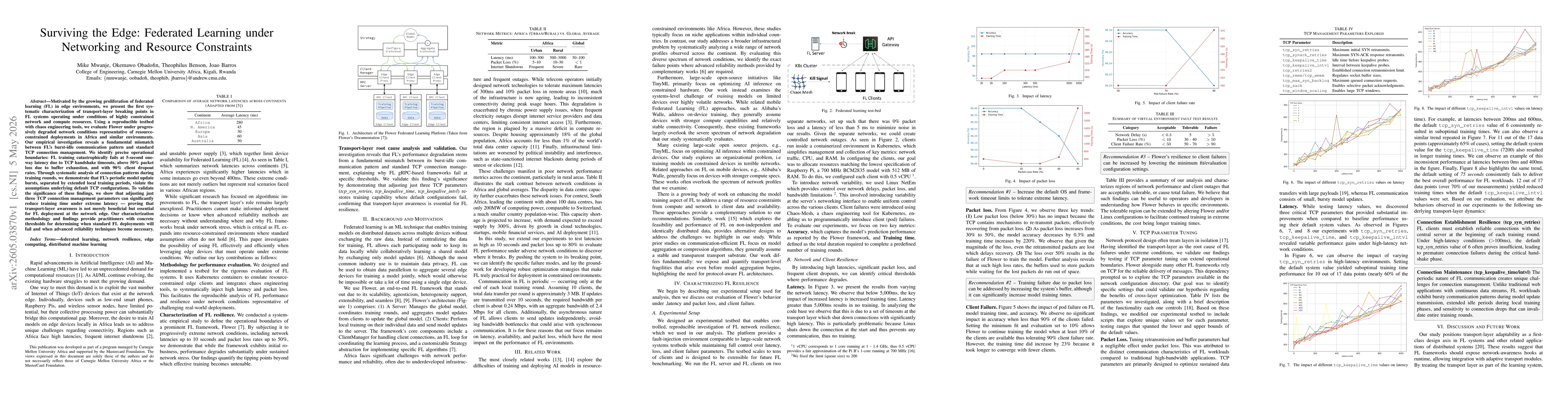 Thumbnail for Surviving the Edge: Federated Learning under Networking and Resource Constraints