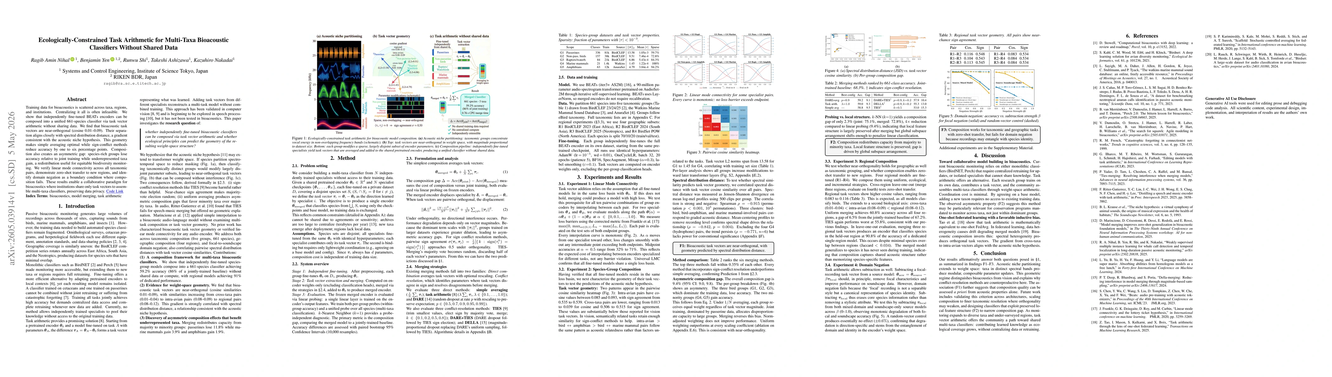 Thumbnail for Ecologically-Constrained Task Arithmetic for Multi-Taxa Bioacoustic Classifiers Without Shared Data