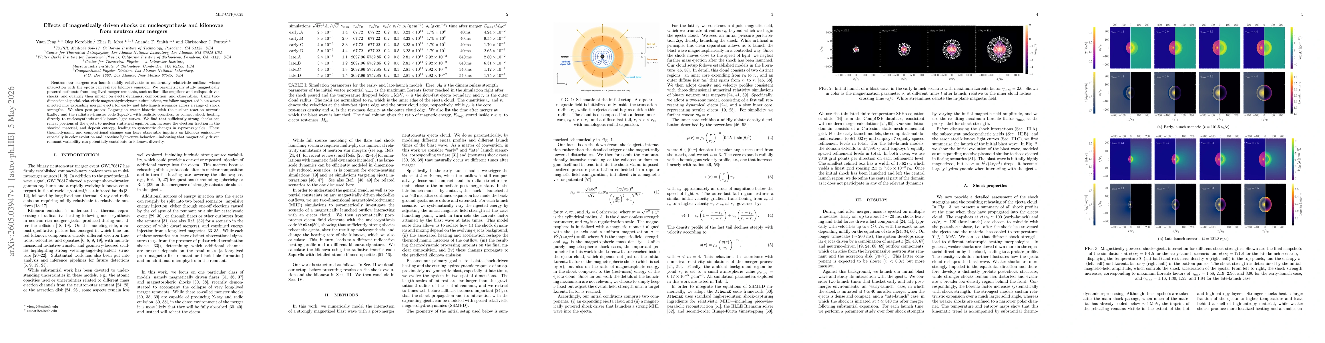 Thumbnail for Effects of magnetically driven shocks on nucleosynthesis and kilonovae from neutron star mergers