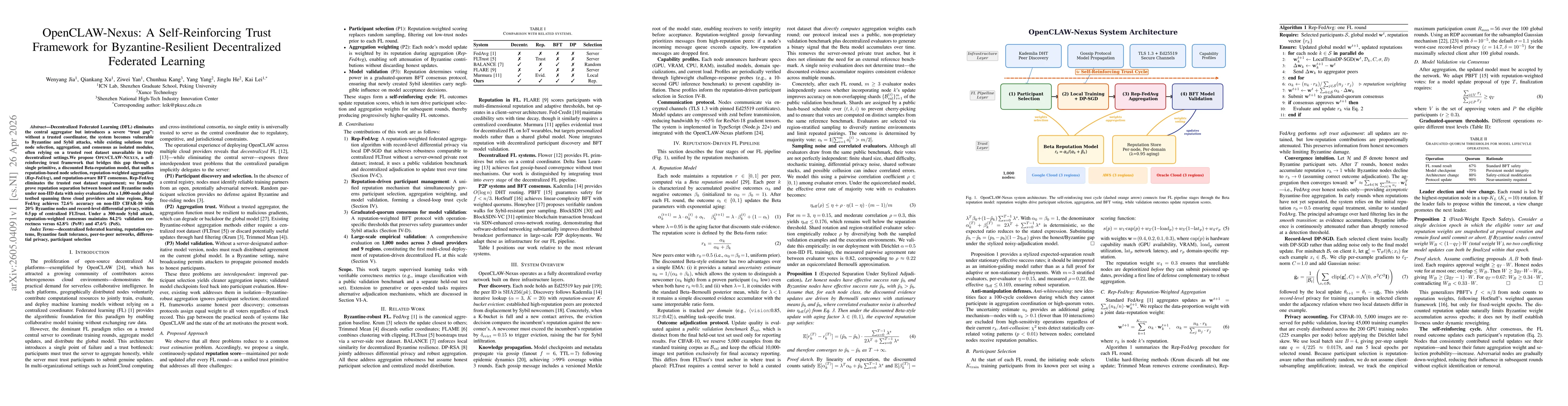 Thumbnail for OpenCLAW-Nexus: A Self-Reinforcing Trust Framework for Byzantine-Resilient Decentralized Federated Learning