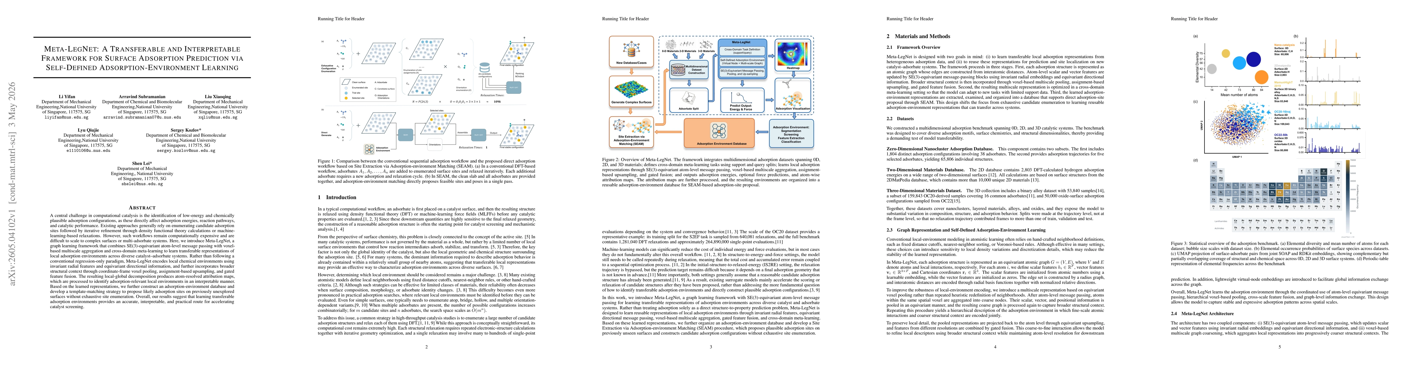 Thumbnail for Meta-LegNet: A Transferable and Interpretable Framework for Surface Adsorption Prediction via Self-Defined Adsorption-Environment Learning